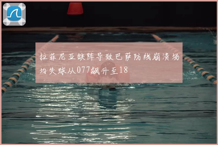 拉菲尼亚缺阵导致巴萨防线崩溃场均失球从077飙升至18